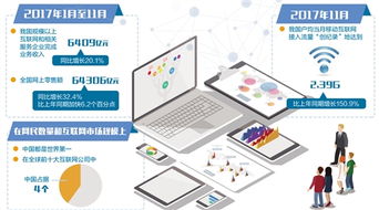 網(wǎng)民規(guī)模與市場(chǎng)規(guī)模雙冠全球 互聯(lián)網(wǎng)與產(chǎn)業(yè)深度融合，企業(yè)網(wǎng)絡(luò)技術(shù)服務(wù)迎來(lái)新機(jī)遇