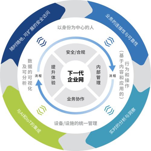 專訪犀思云創始人張雄國 NaaS服務的核心是成就客戶，賦能企業網絡數字化轉型