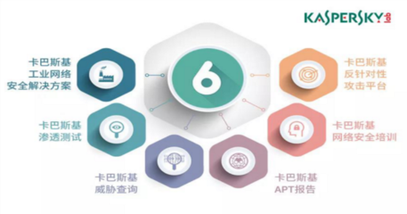 卡巴斯基六大技術(shù)亮點，構(gòu)筑企業(yè)網(wǎng)絡(luò)安全堅實防線