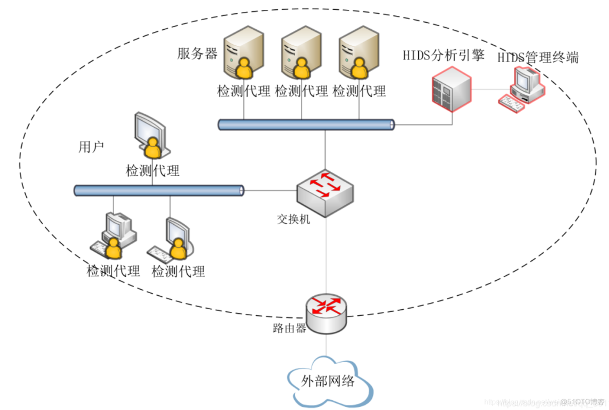 中型企業(yè)網(wǎng)絡(luò)架構(gòu)設(shè)計與實施 構(gòu)建高效、安全的企業(yè)級網(wǎng)絡(luò)